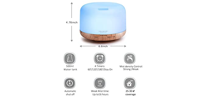 Best Humidifier for the Elderly (April-2022) – Senior Grade