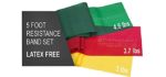 TheraBand Resistance Set - Resistance Band for Older Adults