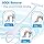 Sock Aid Kit, Sock Assistant Device No Bending, Sock Aids for Putting On Socks and Sock Remover, Sock Puller Aid Easy On and Off, Sock Helper for Seniors,Elderly,Pregnant, and Limited Mobility