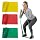 THERABAND Resistance Bands Set, Band, Exercise, Workout, Yellow/Red/Green | Band, Exercise, Workout